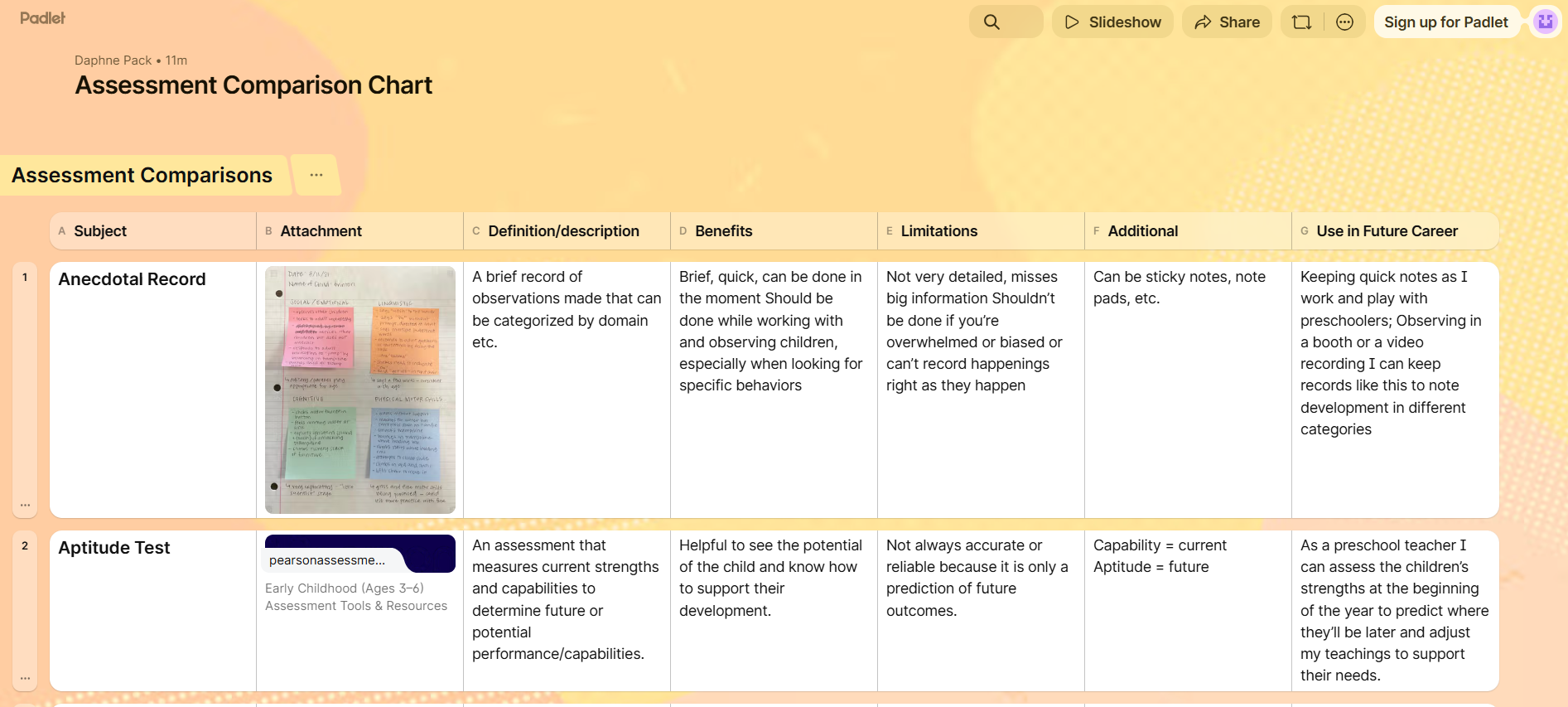 Comparison Chart - CHILD350
